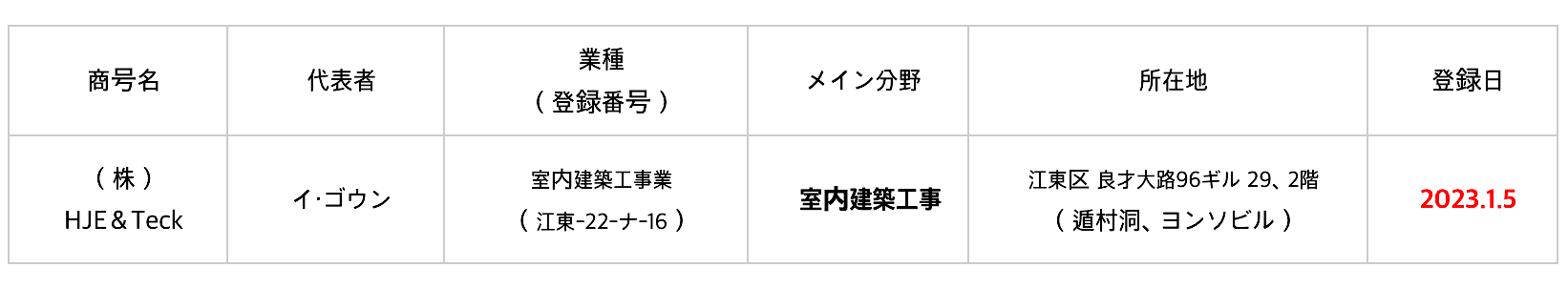 家庭連合（旧統一教会）天苑宮の不正工事